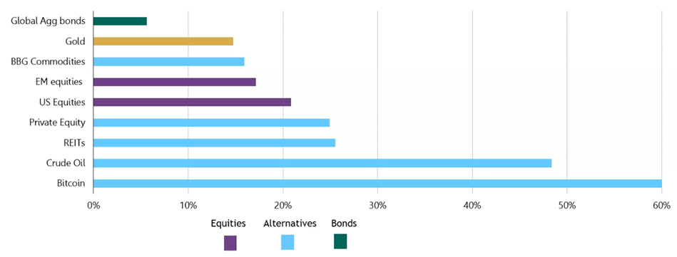 Source: World Gold Council