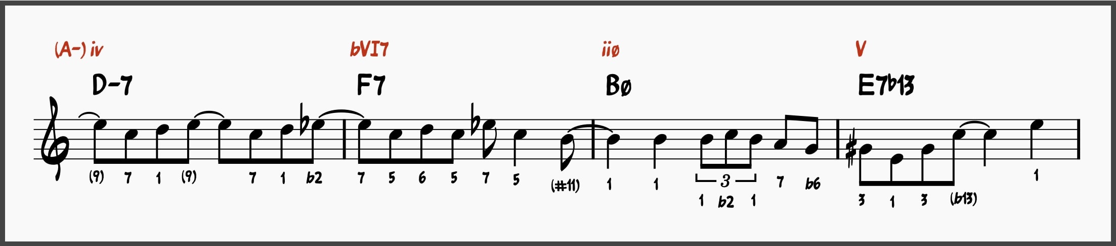 Summertime Etude Line 2 (bars 5-8)