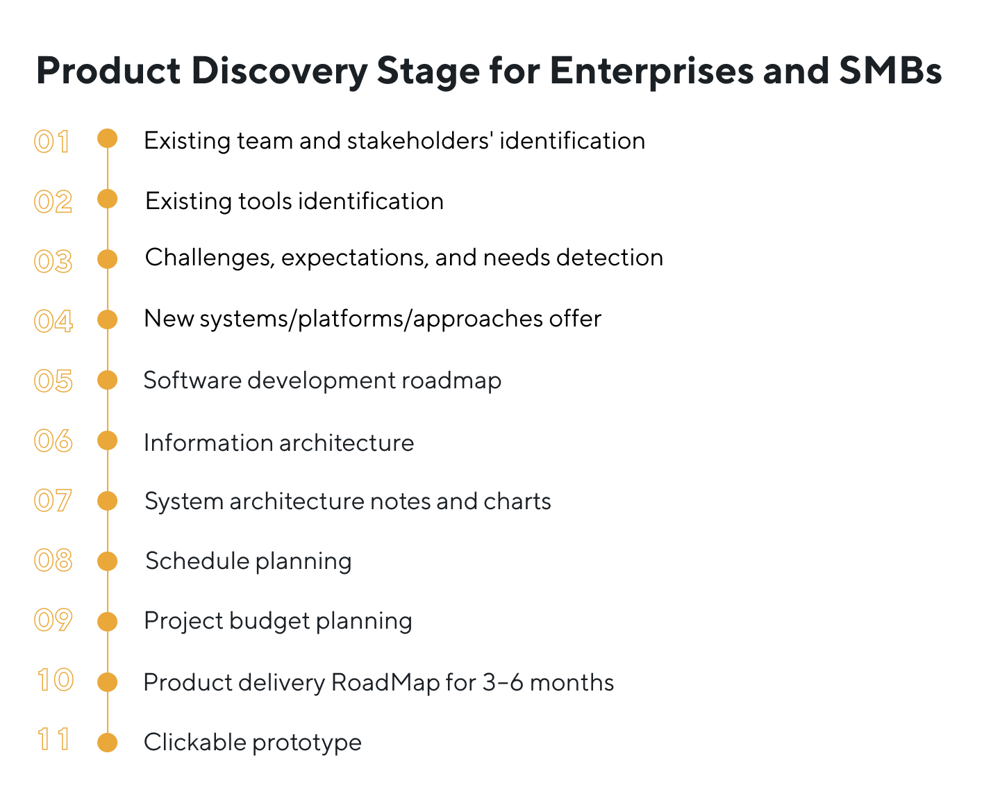 Software development project starts with expert discovery