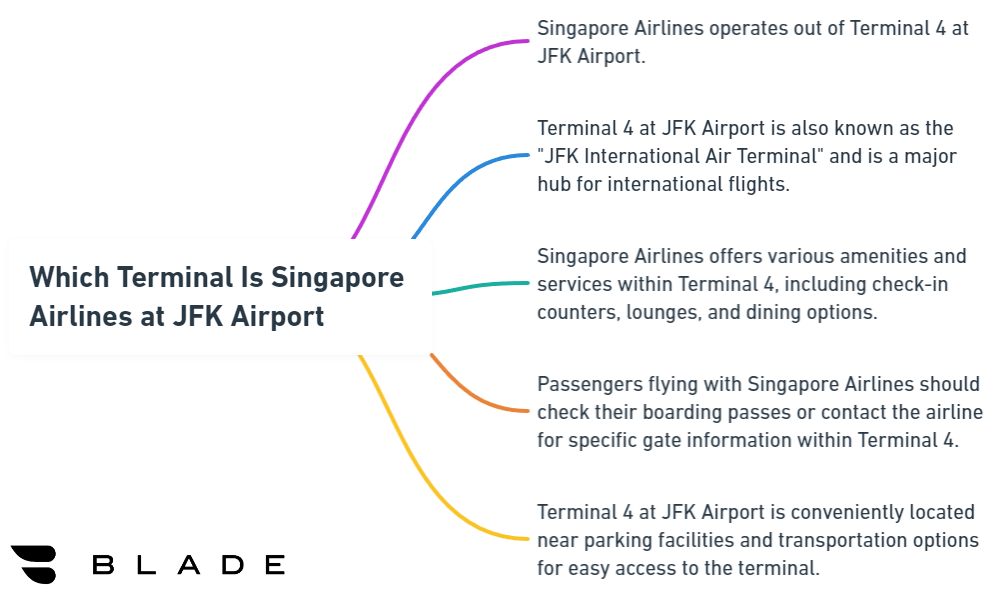 Which Terminal Is Singapore Airlines at JFK Airport