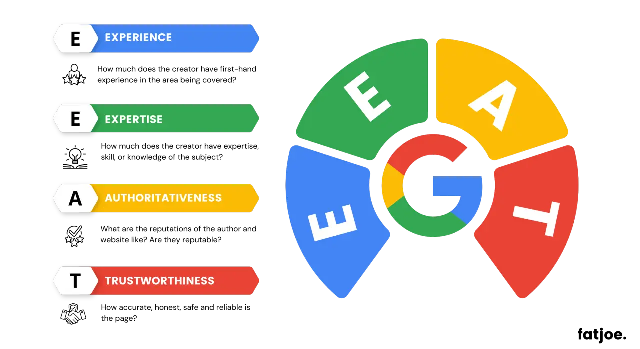 E-E-A-T & Brand Signals 