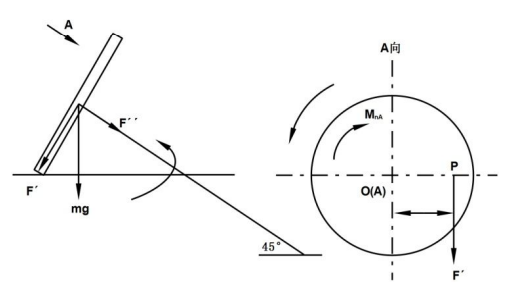 Diagram of the forces acting on a disc
