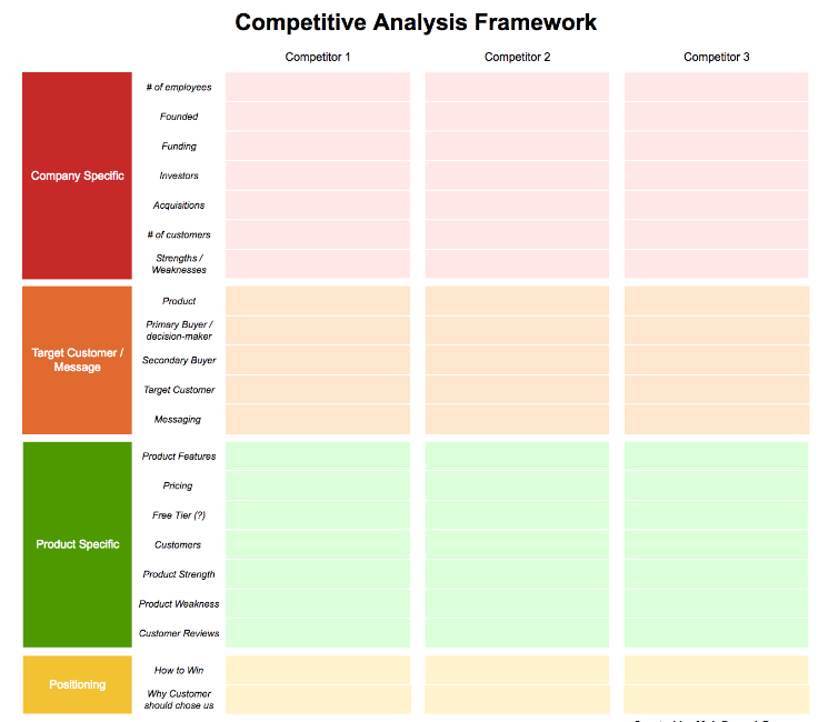 Competitor Analysis Framework Template, marketing strategy, competitive advantage, Competitive Analysis