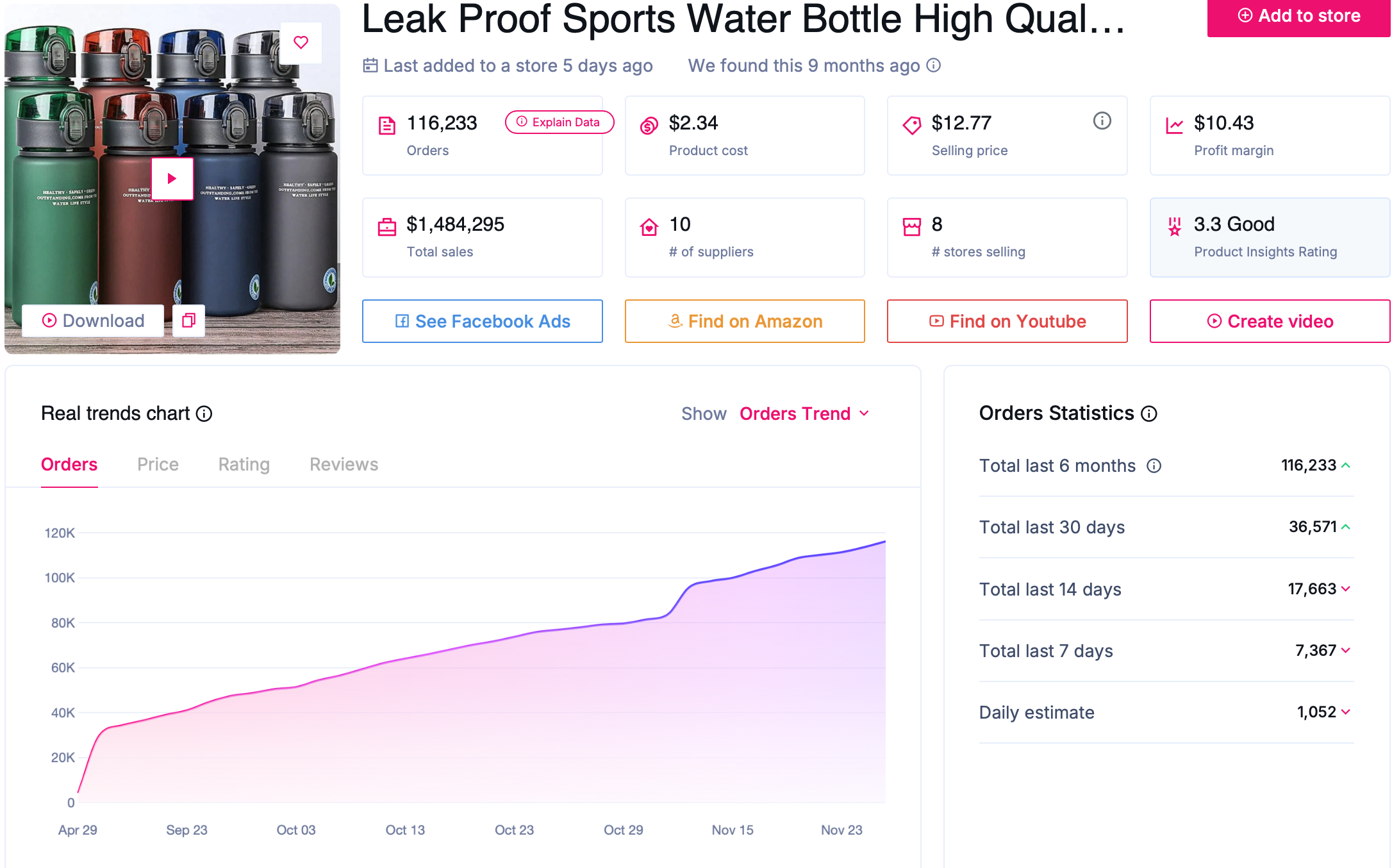 high demand products with low competition - water bottle 