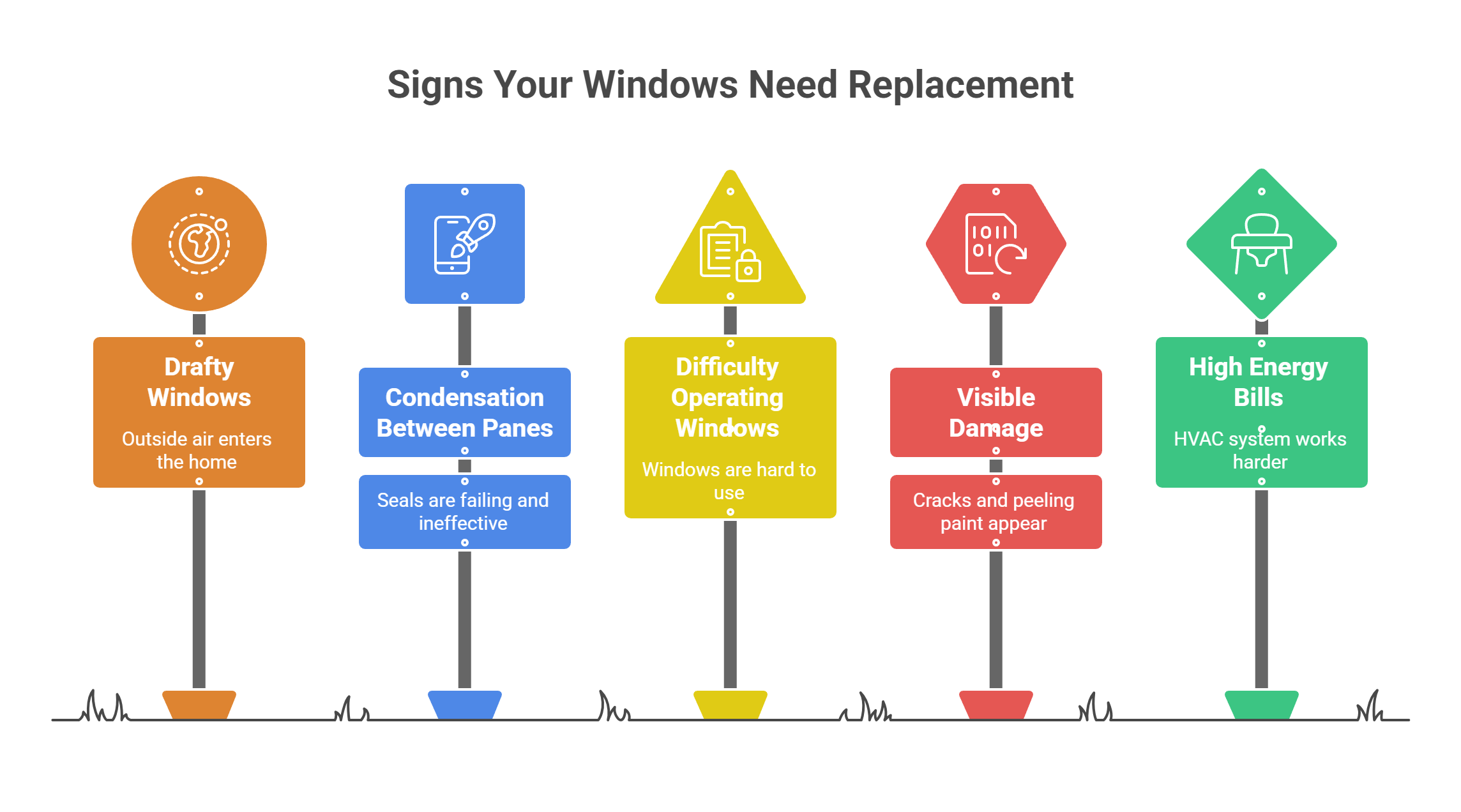 Recognizing the Signs for Window Replacement