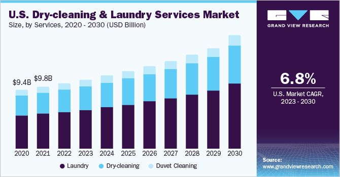 laundry detergent business plan