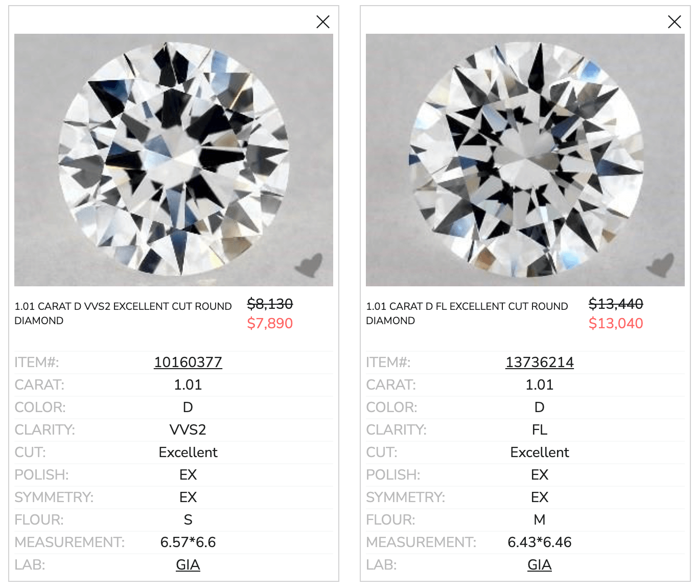 Comparison of FL and VVS diamonds