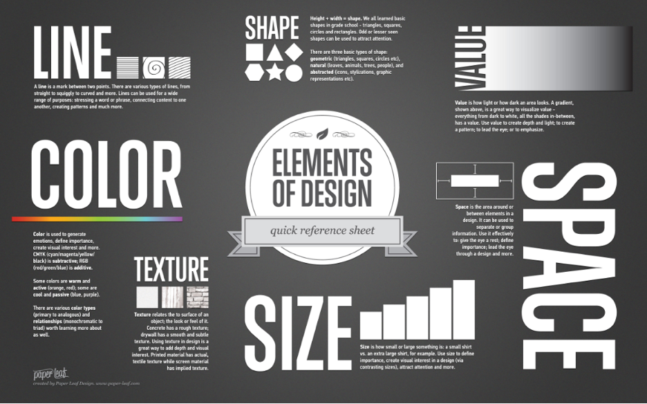 Elements of Design quick reference sheet