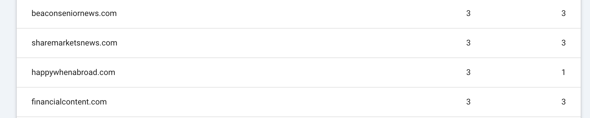 Google Search Console found some links from the news outlets.
