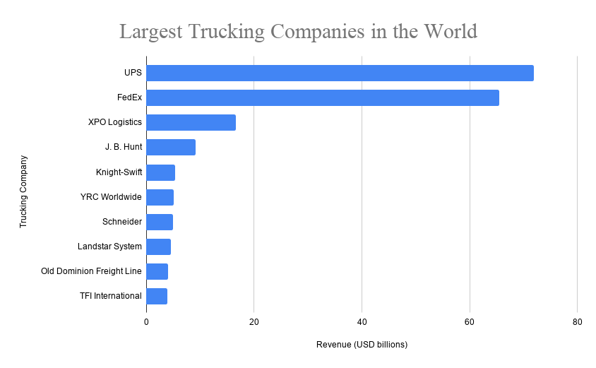 business plan for box truck company