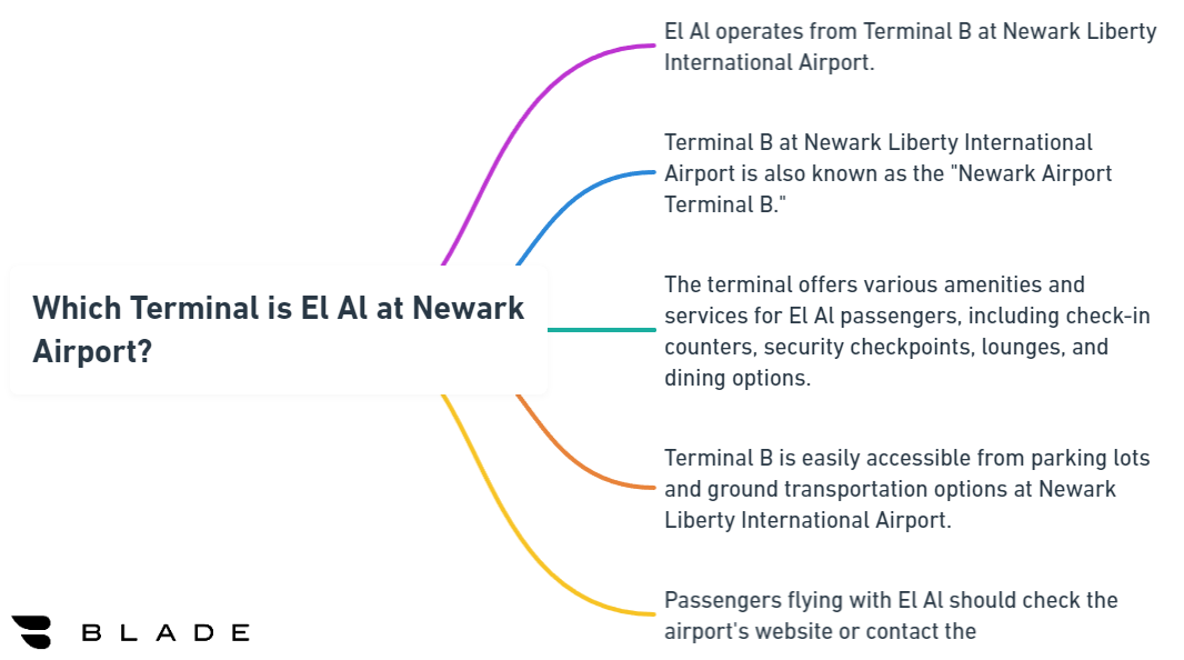 Which Terminal is El Al at Newark Airport?