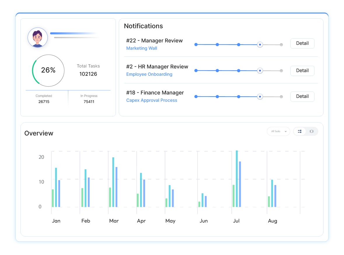 CFlow workflow automation