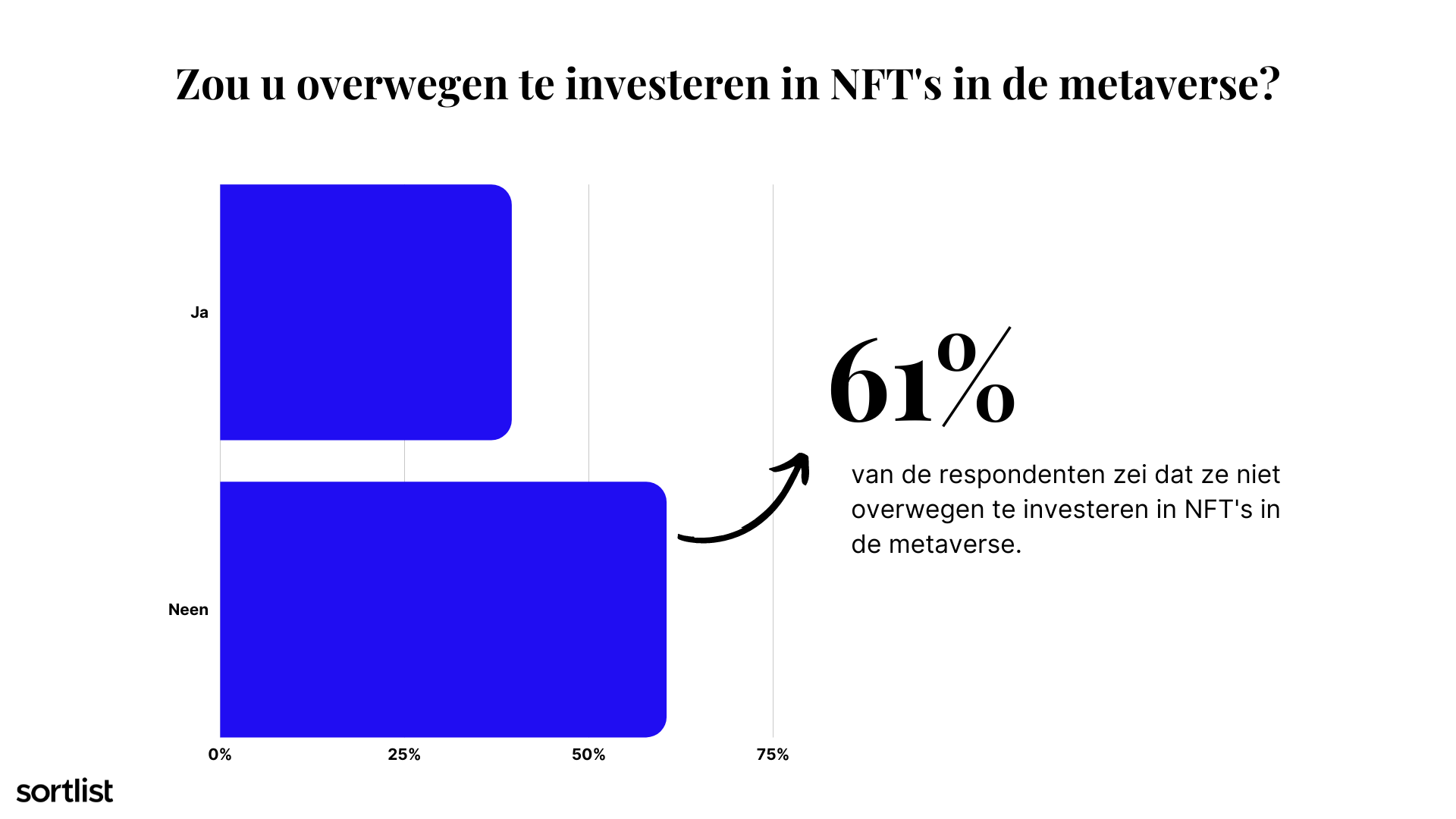 Investeren in NFT's in metaverse?