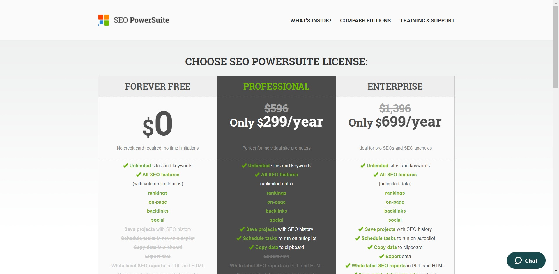SEO PowerSuite pricing