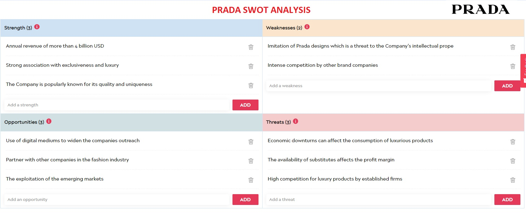 Prada SWOT Analysis made with Epiprodux