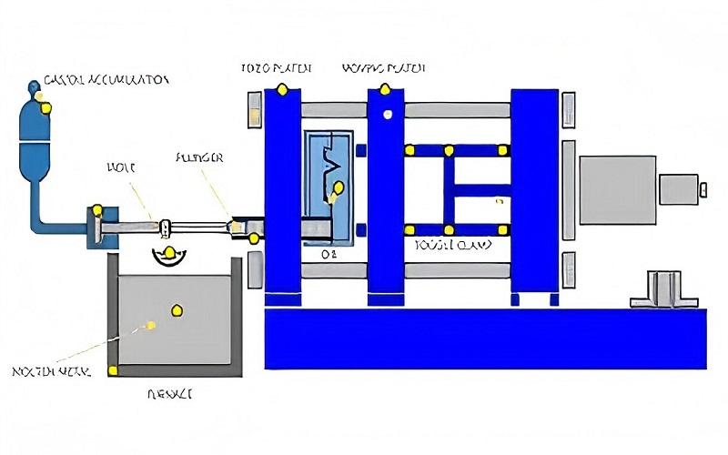 die casting process