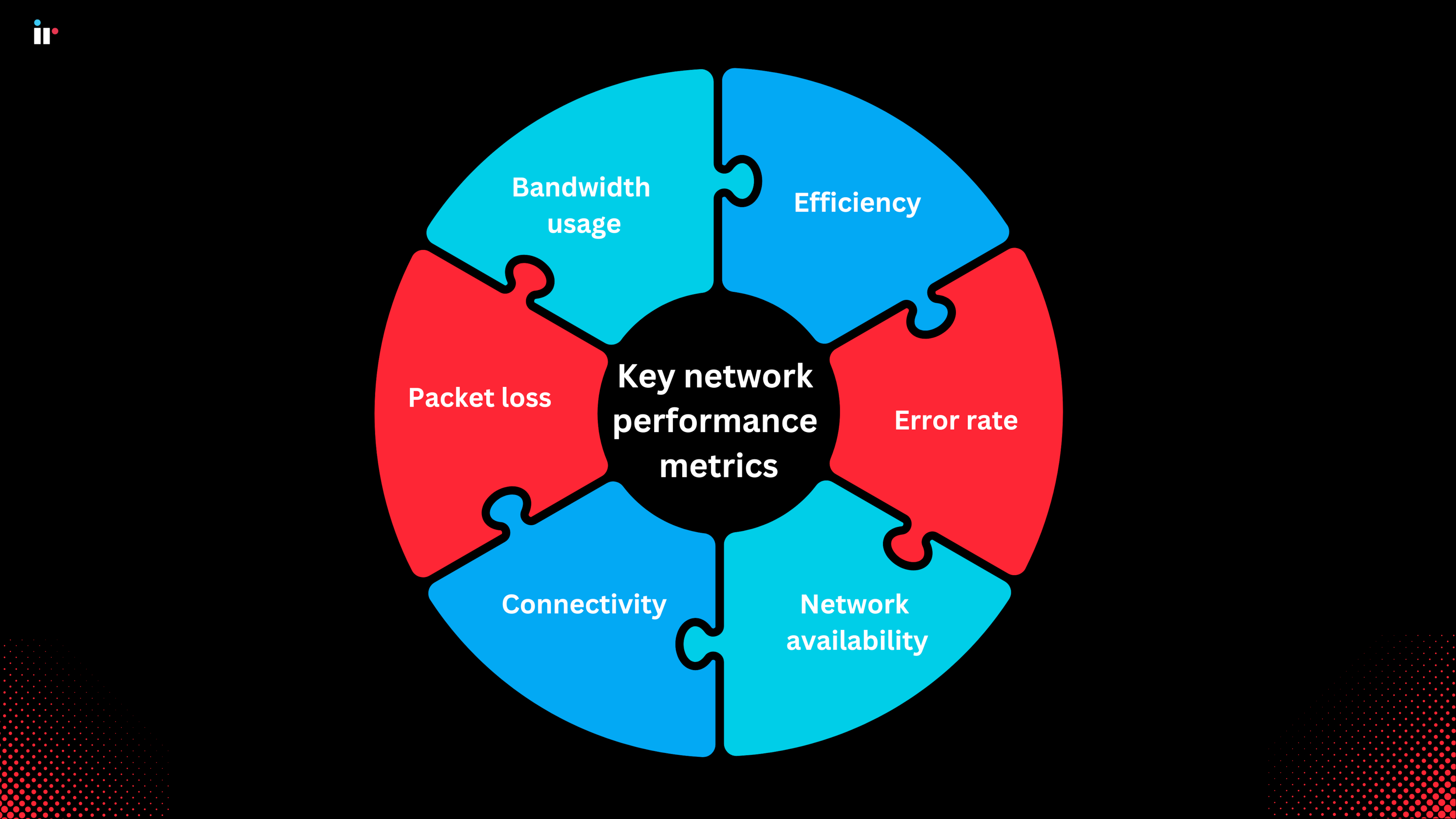 Key network performance metrics