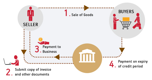 the-advantages-disadvantages-of-invoice-discounting