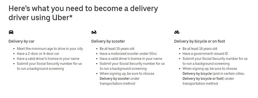 ubereats delivery requirements