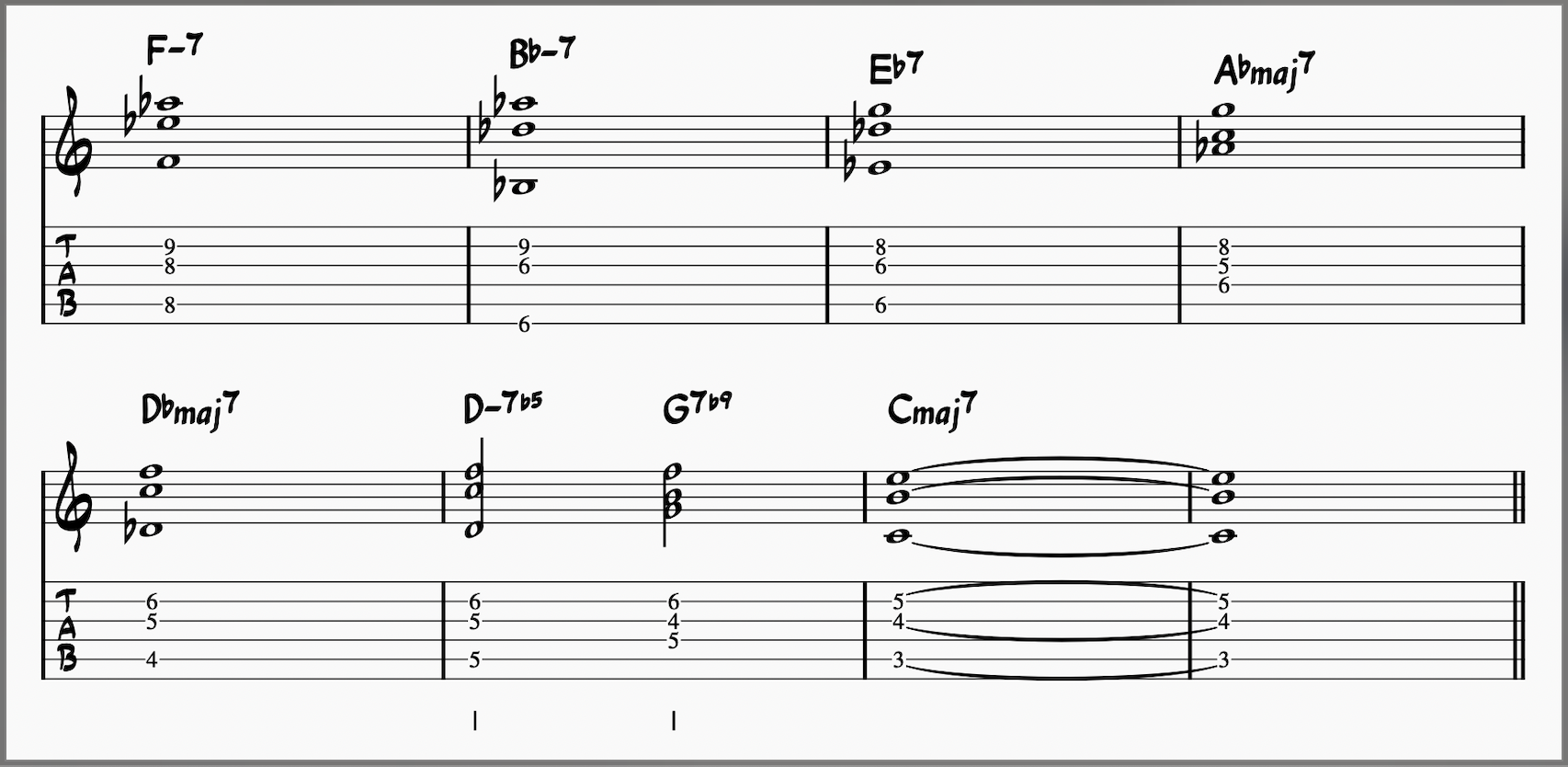 shell voicings applied to the first eight measures of All the Things You Are on guitar