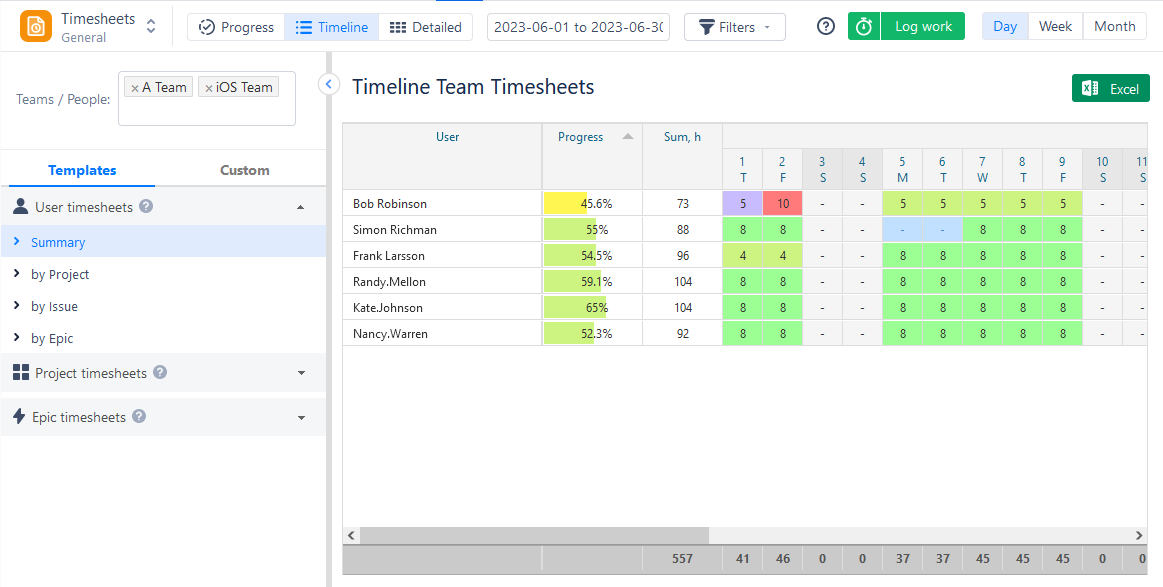 Timesheets for Jira Teams in ActivityTimeline 