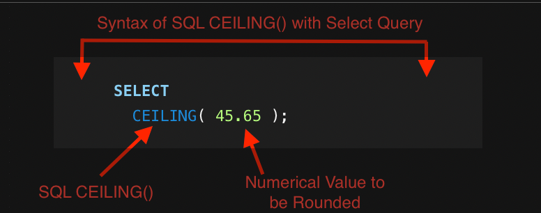 SQL CEILING()