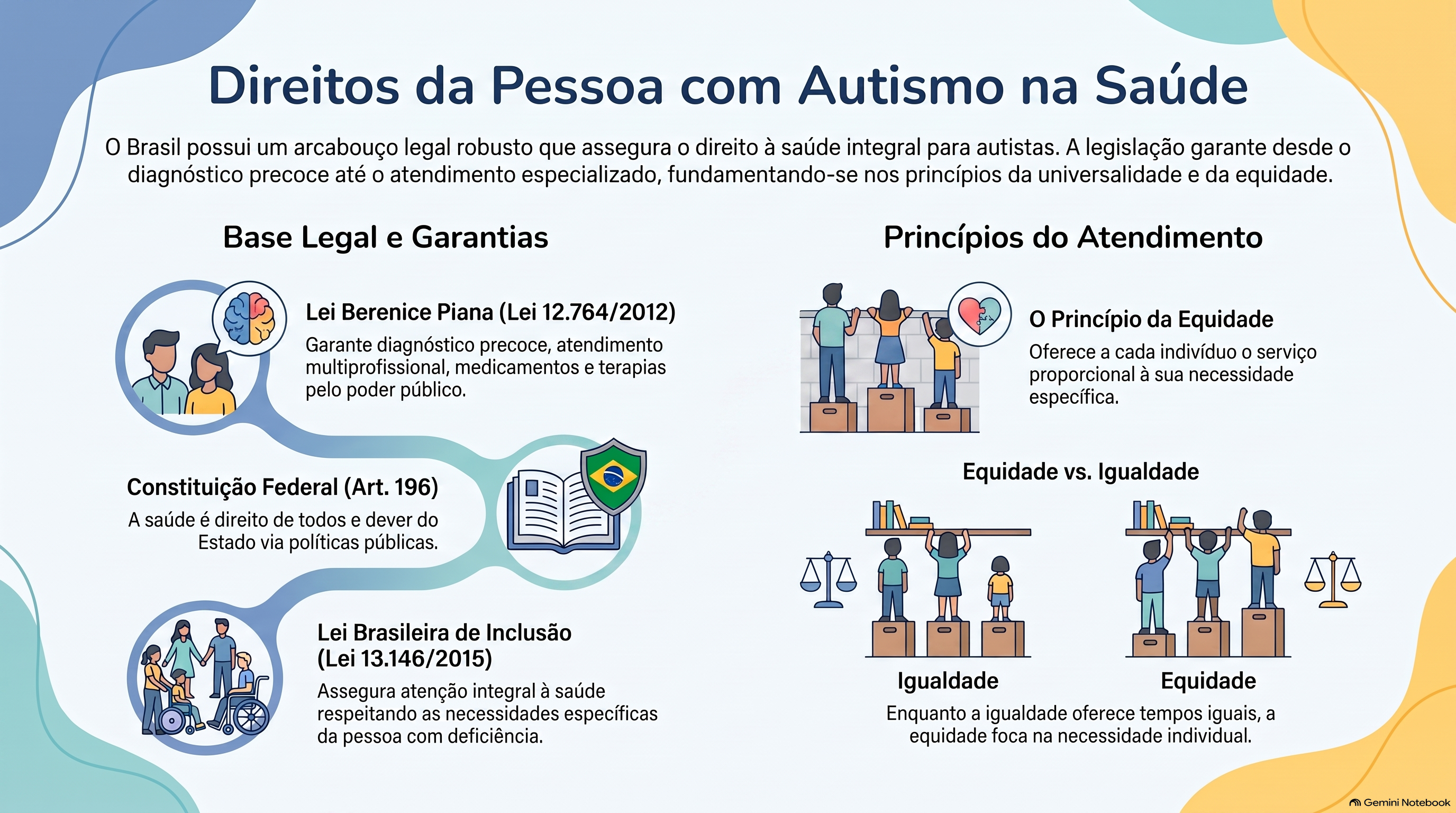Quais são os direitos do autista na área da saúde?