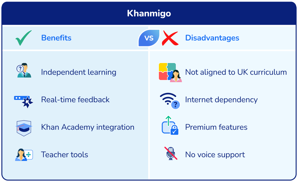 Benefits and disadvantages: Khanmigo