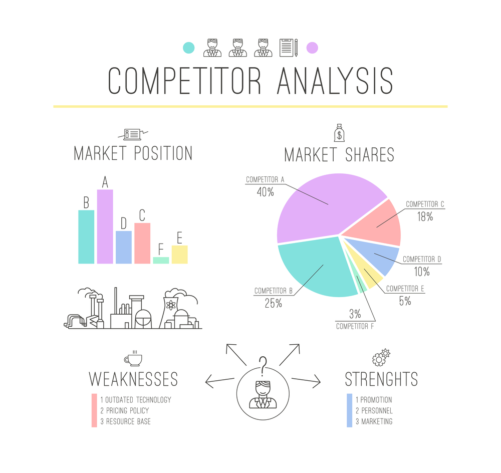 Competitor Analysis for your app idea