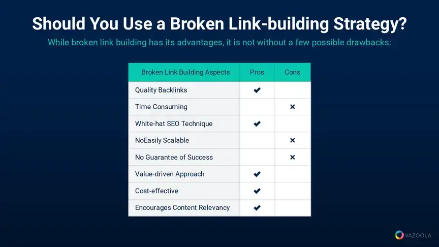 broken link building strategy