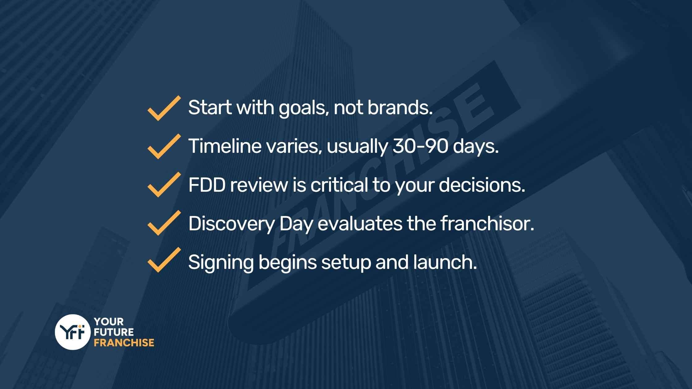 Start with goals, not brands. Timeline varies, usually 30-90 days. FDD review is critical to your decisions. Discovery Day evaluates the franchisor. Signing begins setup and launch.