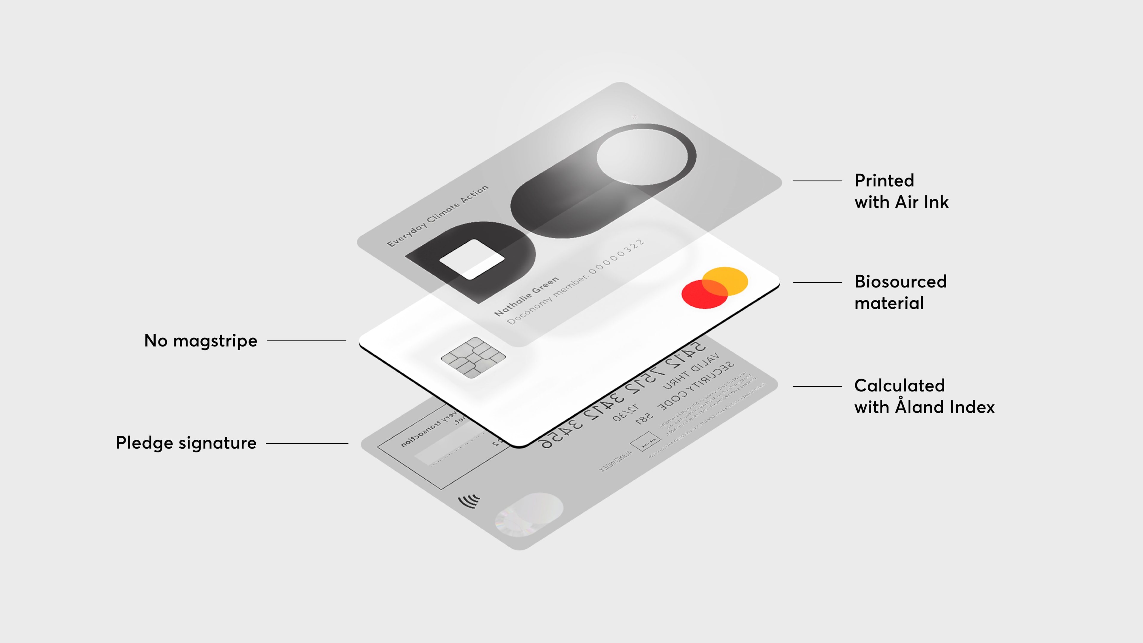 Doconomy and Mastercard’s DO Card