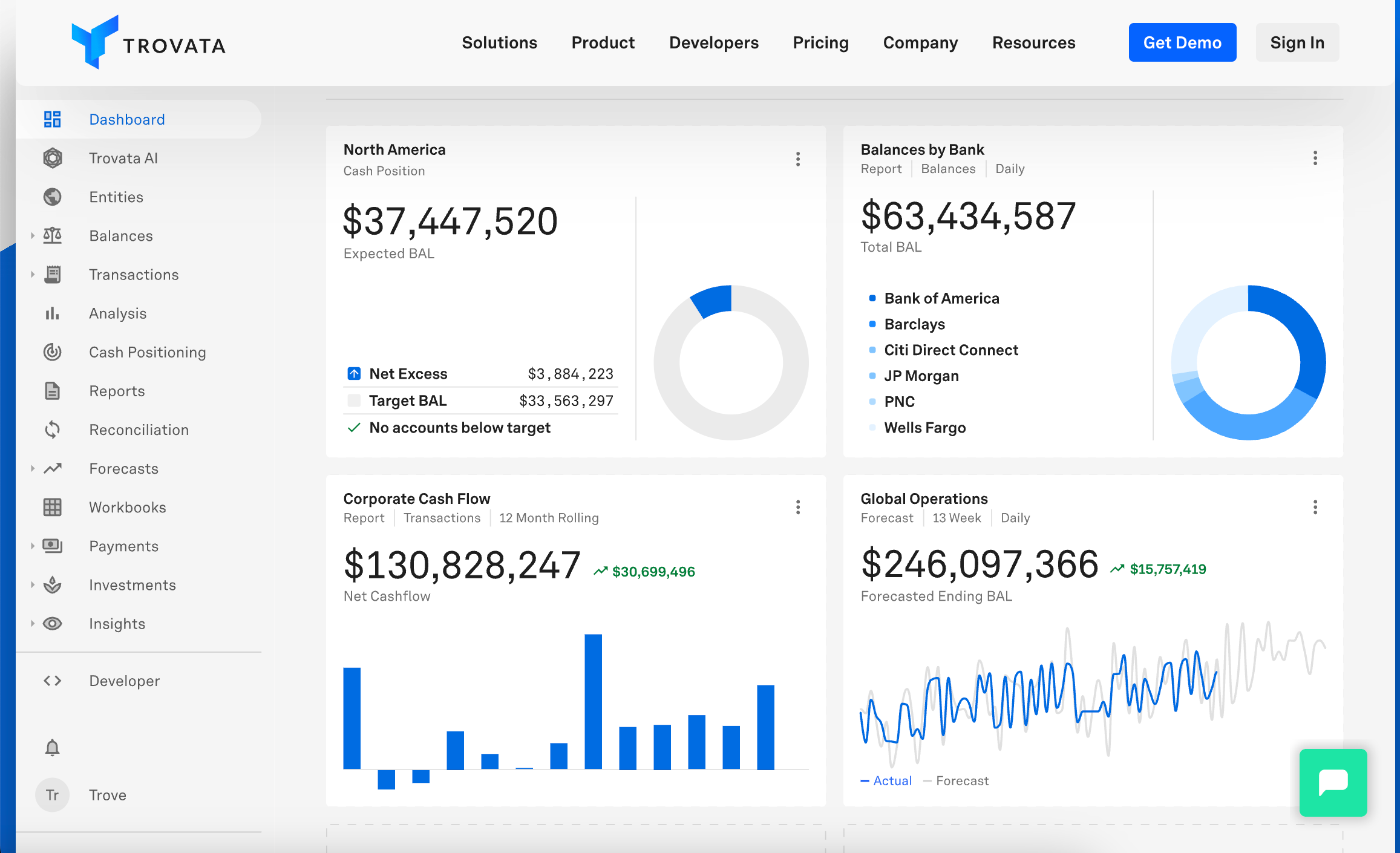 Trovata – cash flow forecasting tools