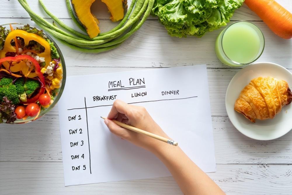 The Complete Guide to Your Daily Meal Breakdown