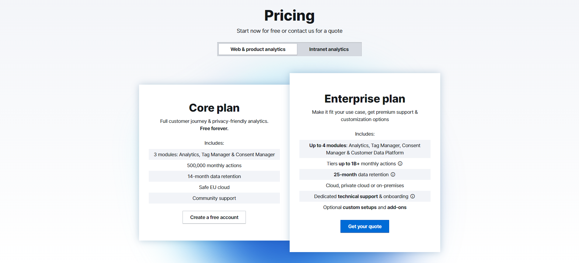 piwik pro pricing