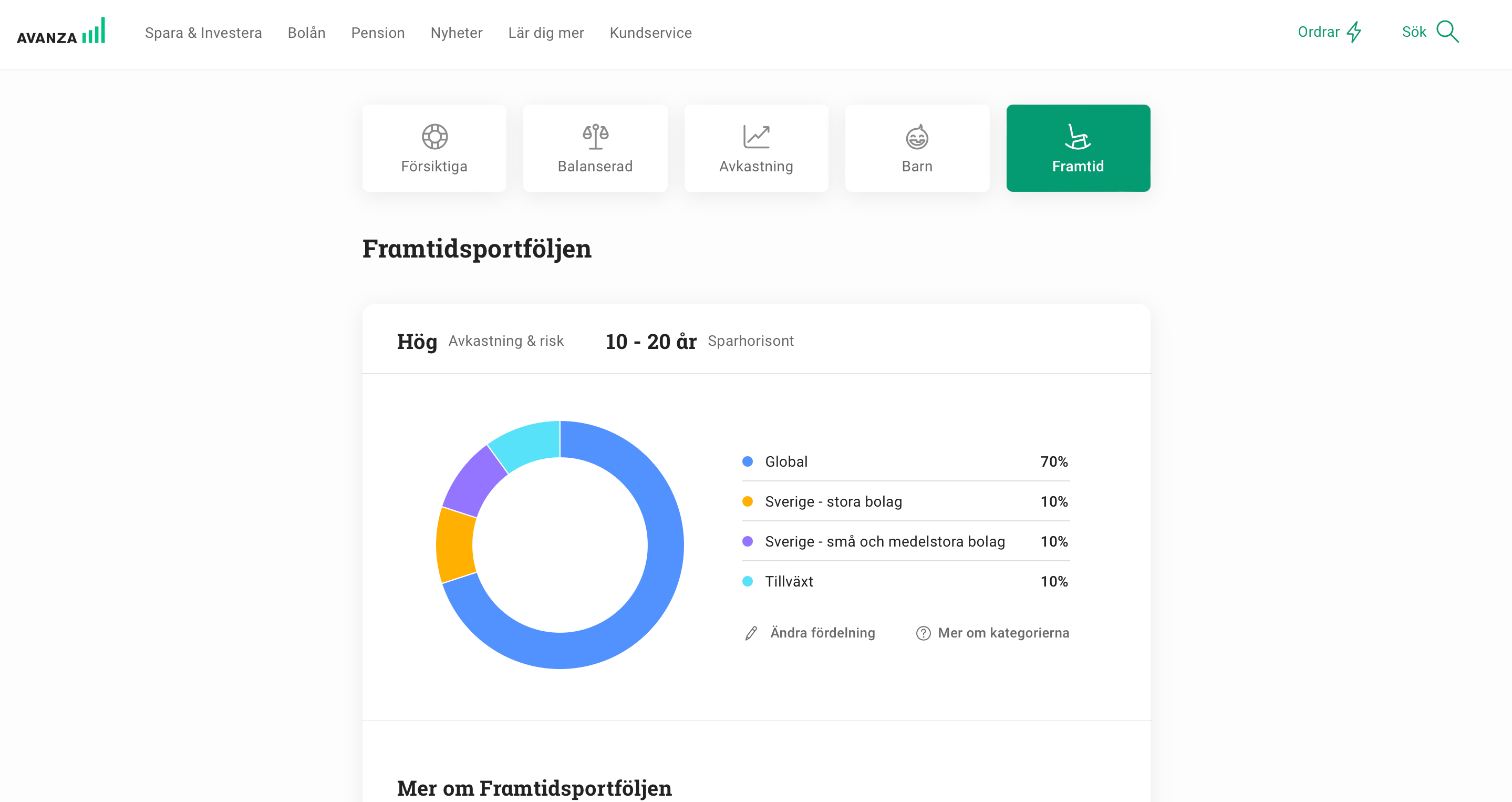 Spara för din framtid
