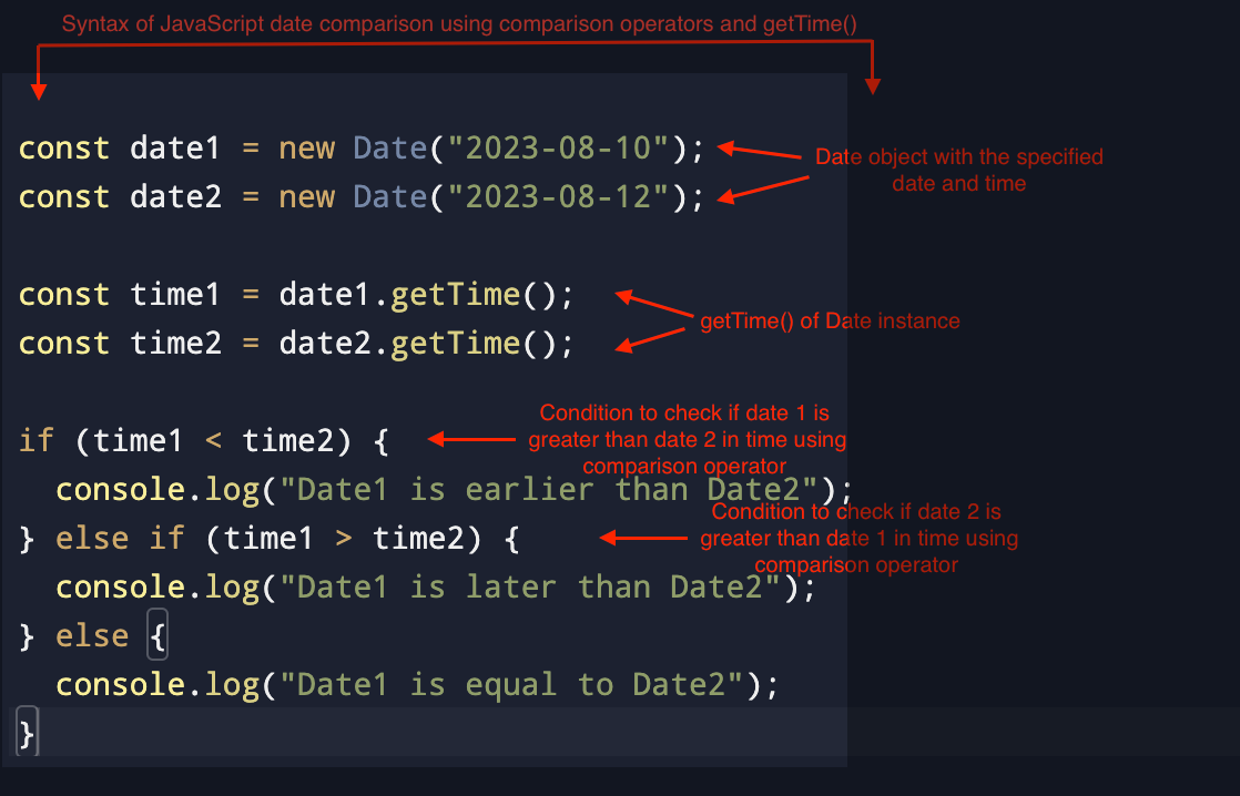 Using getTime and conditional statement to compare javascript dates