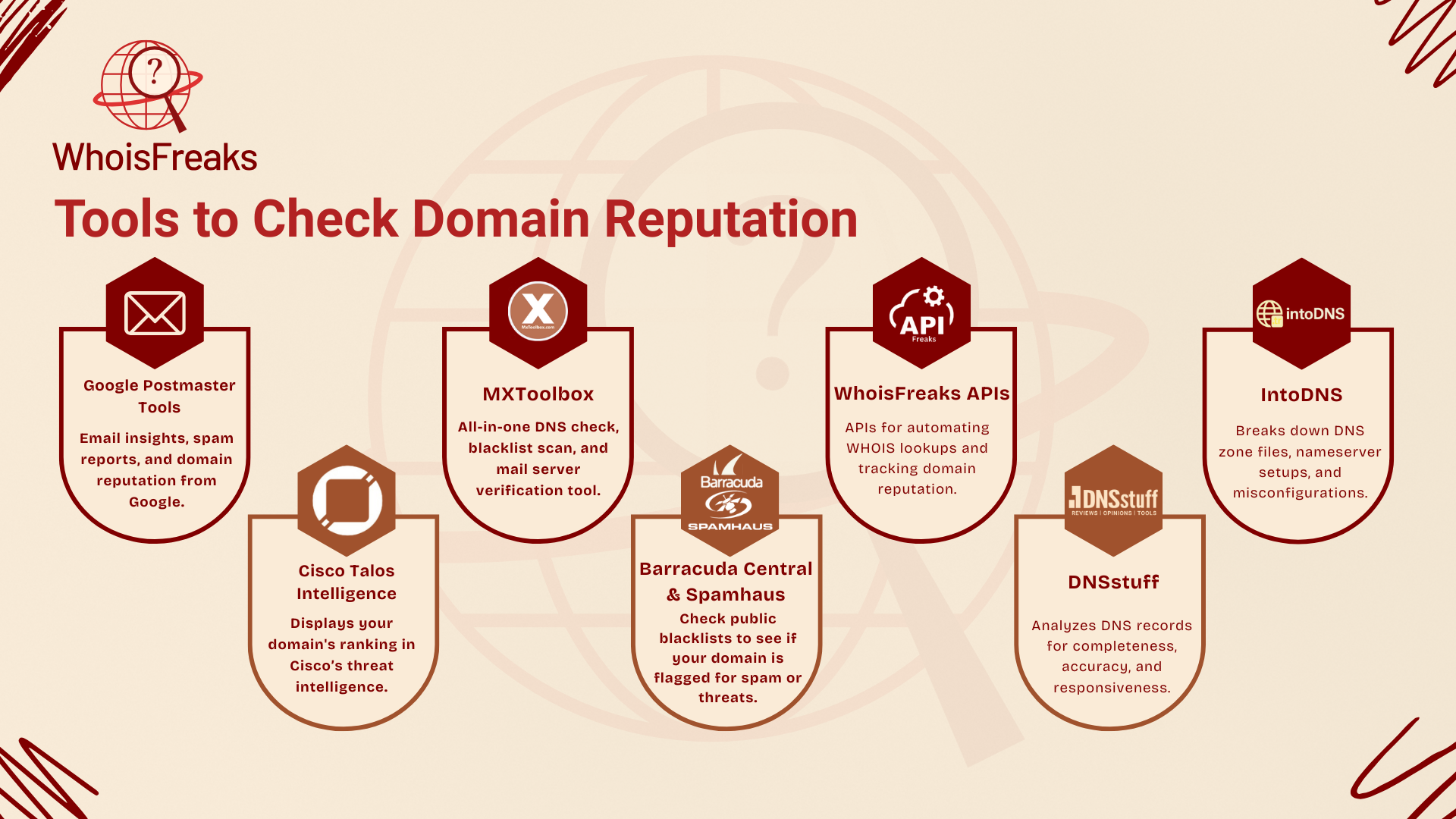 Tools to Check Domain Reputation
