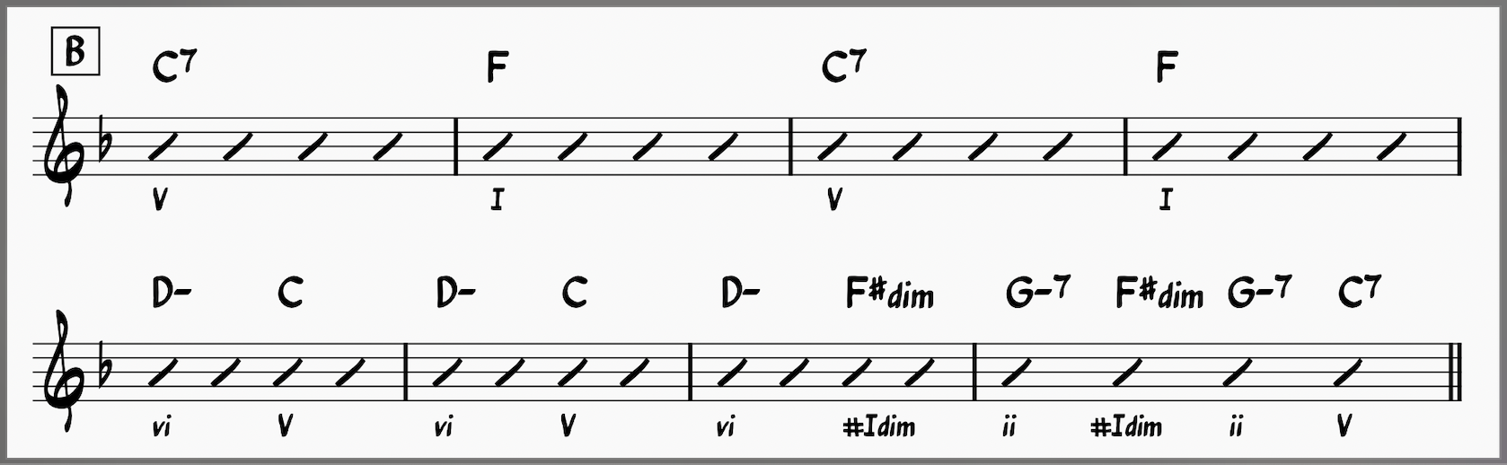 What A Wonderful World Chords! Learn This Classic Jazz Standard 11 The B Section of "What A Wonderful World"