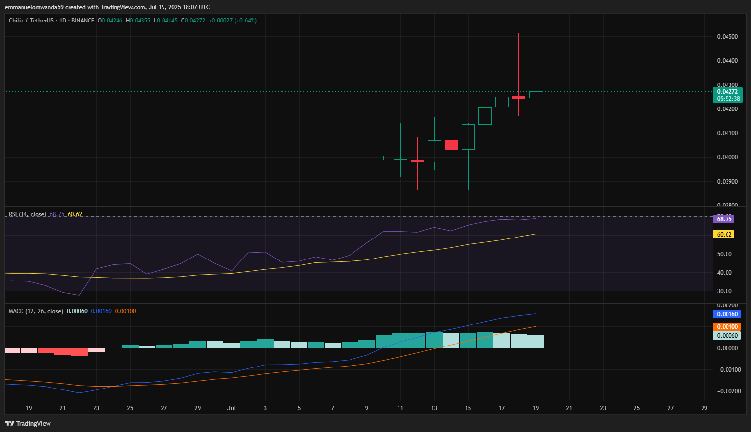 CHZUSD Price Chart: TradingView