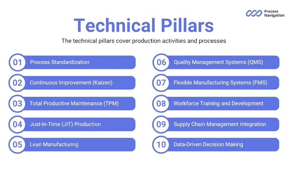 Technical pillars