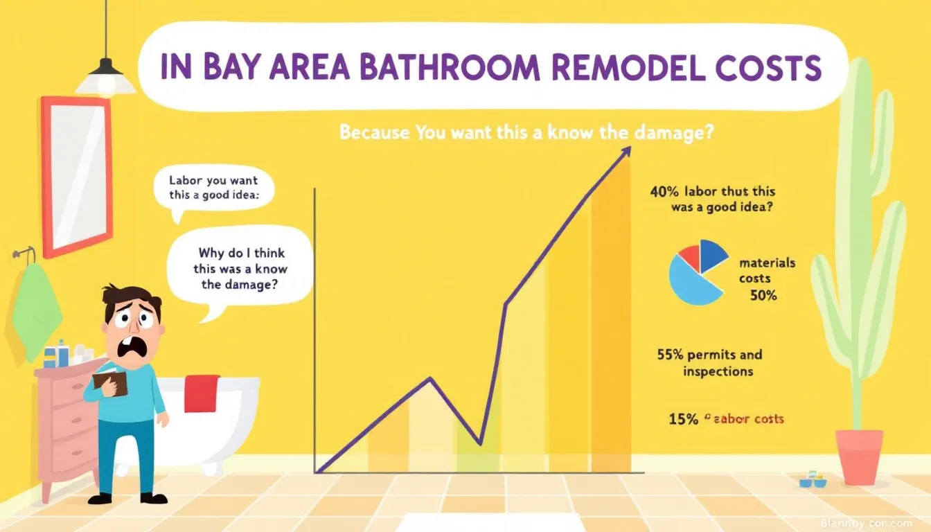 An overview of bathroom remodel costs in the Bay Area.