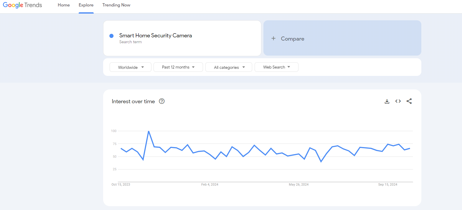 smart home security camera google trends results