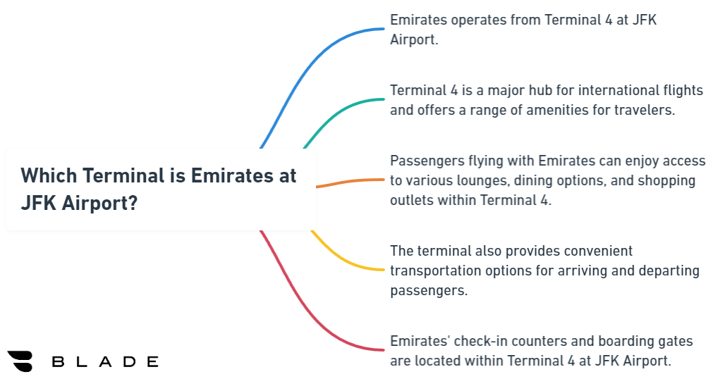 Which Terminal is Emirates at JFK Airport?