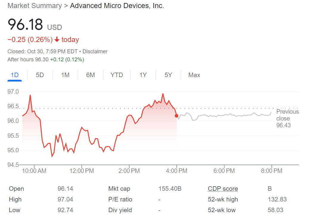 سعر السهم amd 