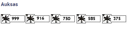 Aukso prabų palyginimas: 375, 585 ir 750 – TopDiamonds.online