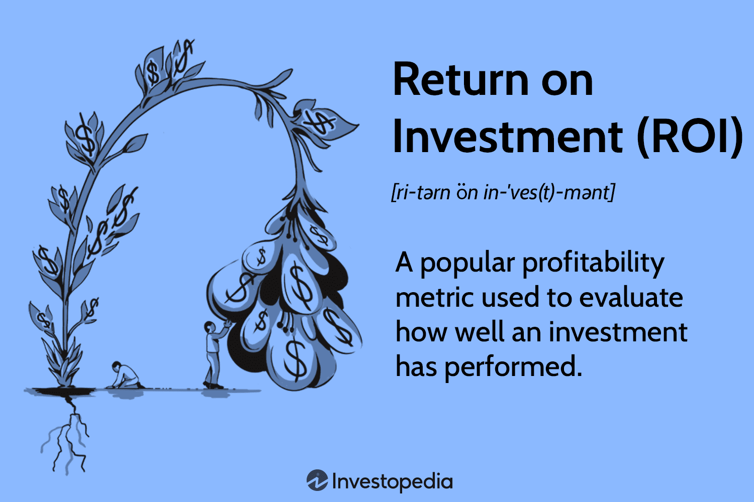 return on investment (ROI)