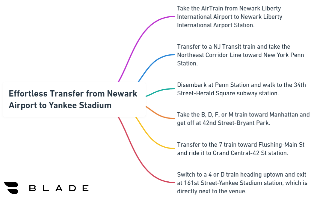 Effortless Transfer from Newark Airport to Yankee Stadium