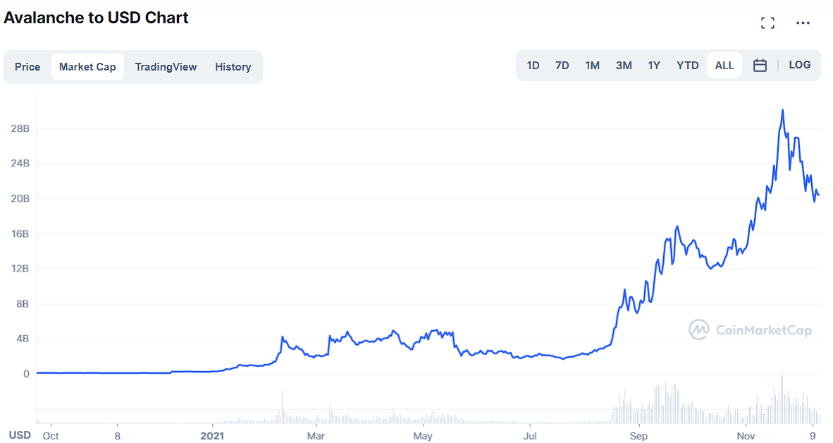 Source: CoinGecko