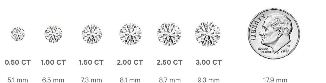 Carat Weight-Millimeter Sizes - Round Diamond